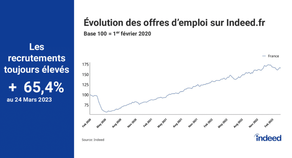 Départements commerciaux impliqués dans l'élaboration de la stratégie de la marque employeur